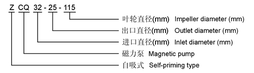 ZCQ不銹鋼磁力自吸泵材質結構