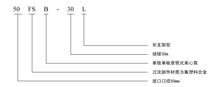 FSB氟塑料離心泵型號意義