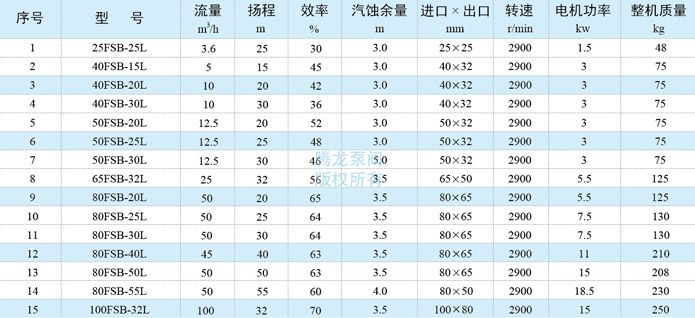 FSB氟塑料離心泵性能參數(shù)