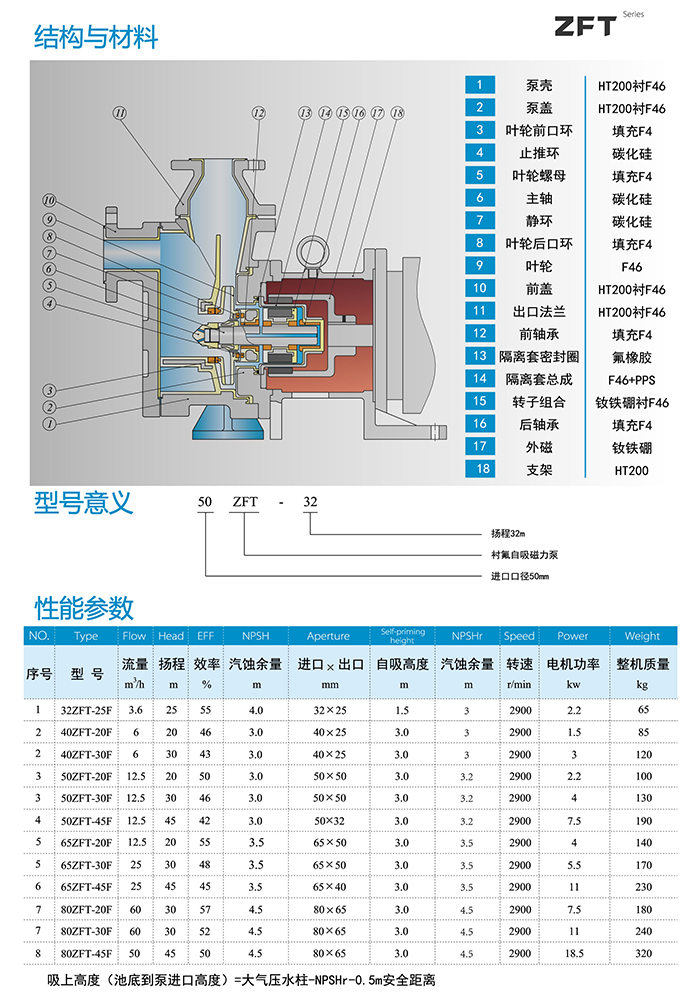 ZFT氟塑料自吸磁力泵