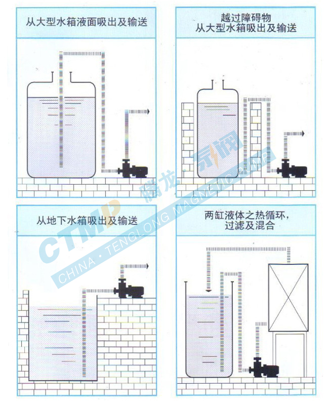 ZCQ不銹鋼磁力泵工況安裝