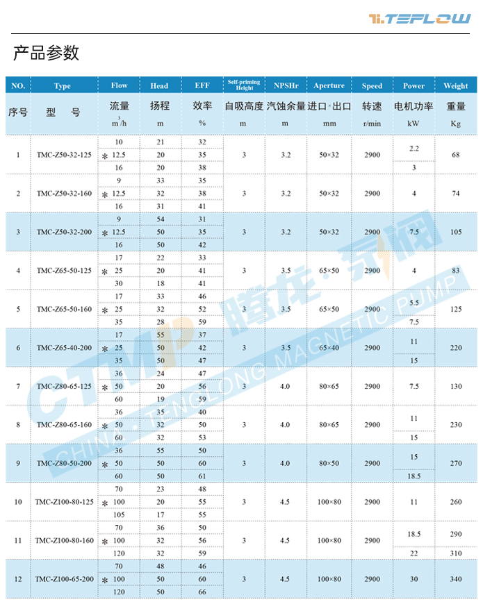 规格参数